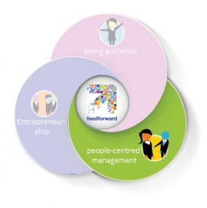 feedforward-pillar-people-centred-management
